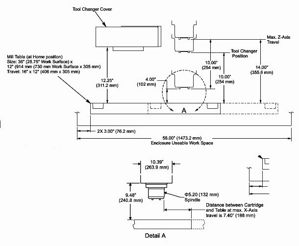 Mini Mill габаритные розміри робочого простору фрезерного вертикального компактного обрабатывающего центра